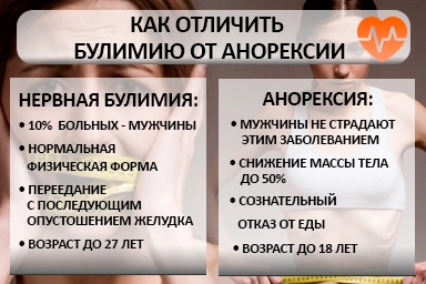 Лечение булимии в Омутинском