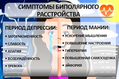 Лечение биполярного расстройства в Омутинском